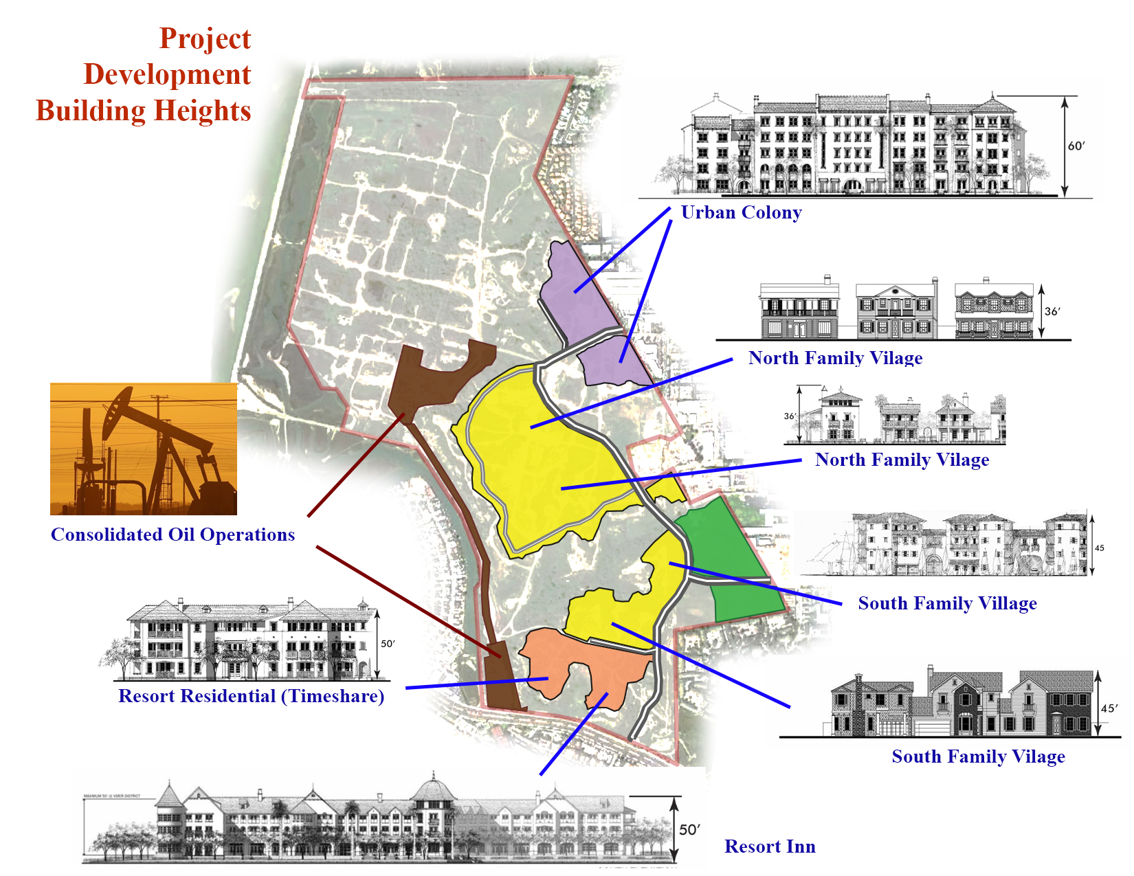 Project Development Building Heights